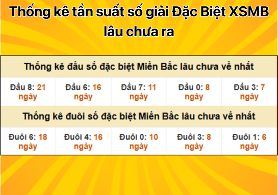 Dự đoán XSMB 30/10 - Dự đoán xổ số miền Bắc 30/10/2024 chuẩn 100%